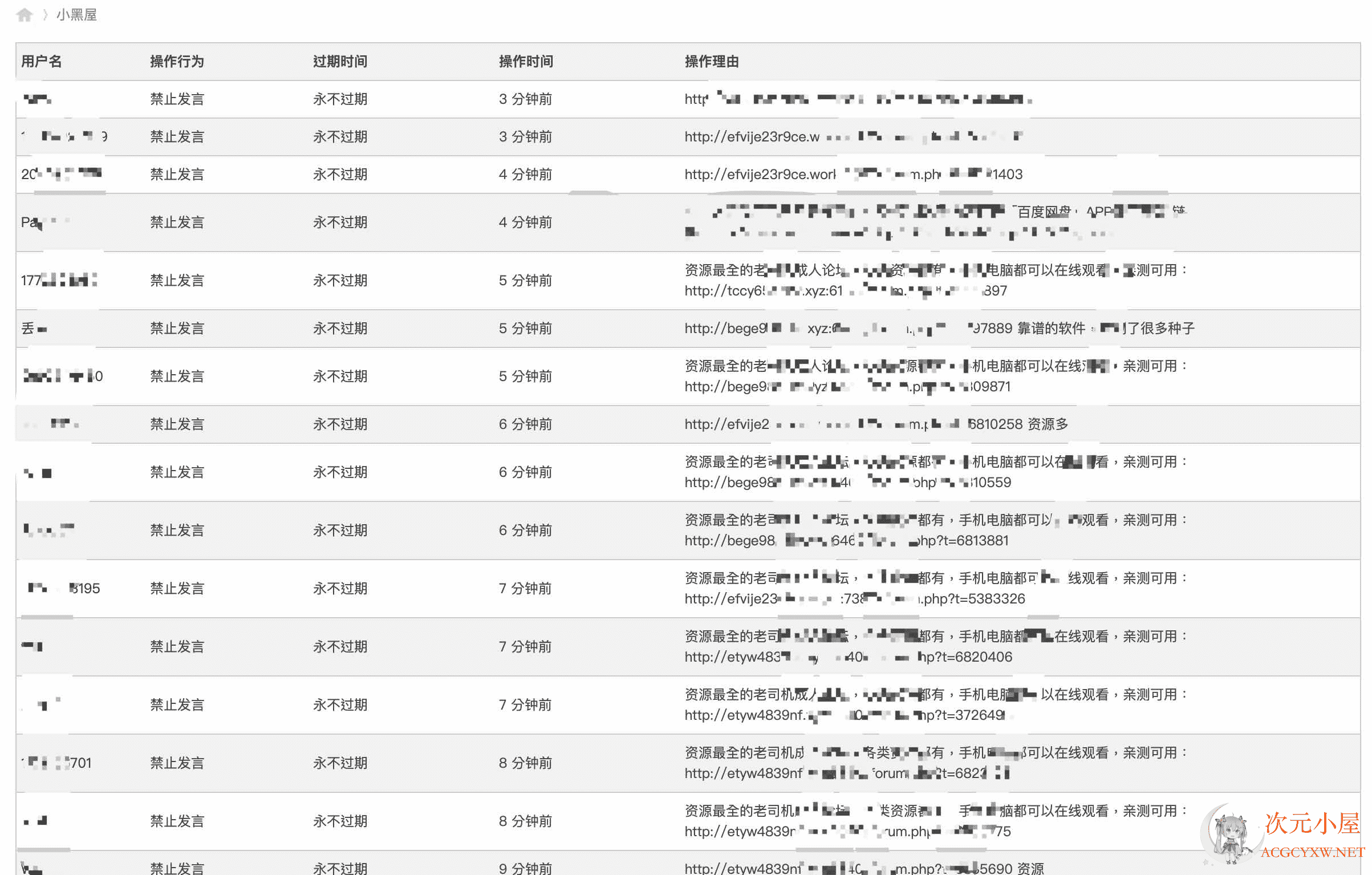 关于社区规定版规通知  6807 次元小屋